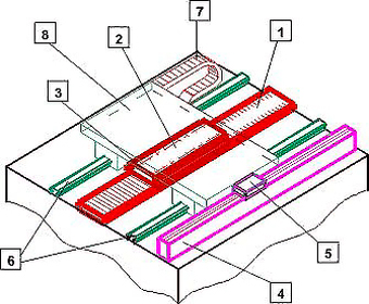 Конструкция линейного сервомотора серии ICH от Kollmorgen